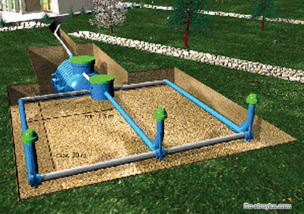 Канализация. Биологическая очистка сточных вод - Биологический диффузор и Активный ил Канализация. Биологическая очистка сточных вод - Биологический диффузор и Активный ил