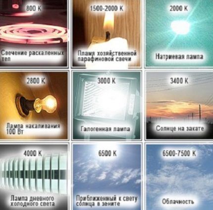 Светодиодные лампочки g4 на 12v: особенности, правила выбора + обзор лучших производителей