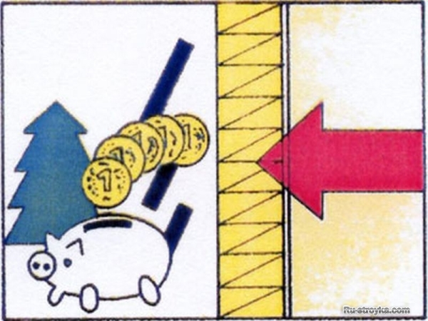 Преимущества рационального теплосбережения. Преимущества рационального теплосбережения.