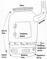Изготовление печки из старого газового баллона.