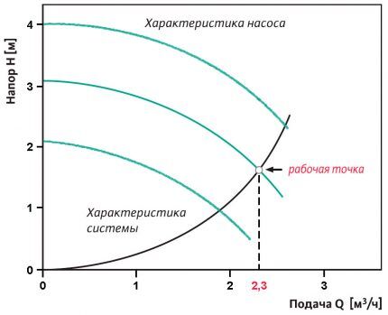 Циркуляционный насос для отопления: десятка лучших моделей и советы покупателям Циркуляционный насос для отопления: десятка лучших моделей и советы покупателям