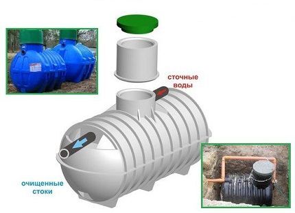 Обзор септика «Восход»: характеристики, модельный ряд, правила монтажа