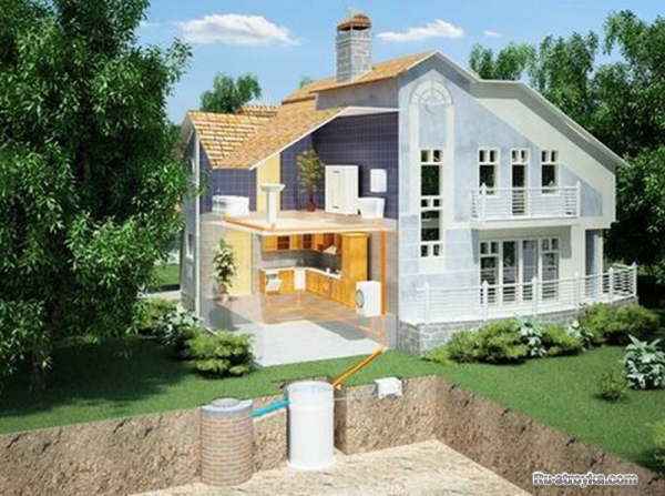 Прокладка канализации Прокладка канализации