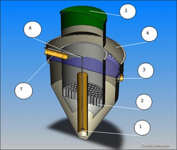 Канализация. Биологическая очистка сточных вод - Биологический диффузор и Активный ил Канализация. Биологическая очистка сточных вод - Биологический диффузор и Активный ил