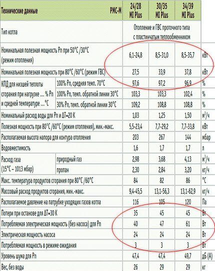 Электропотребление газового котла: сколько электричества нужно для работы стандартного оборудования