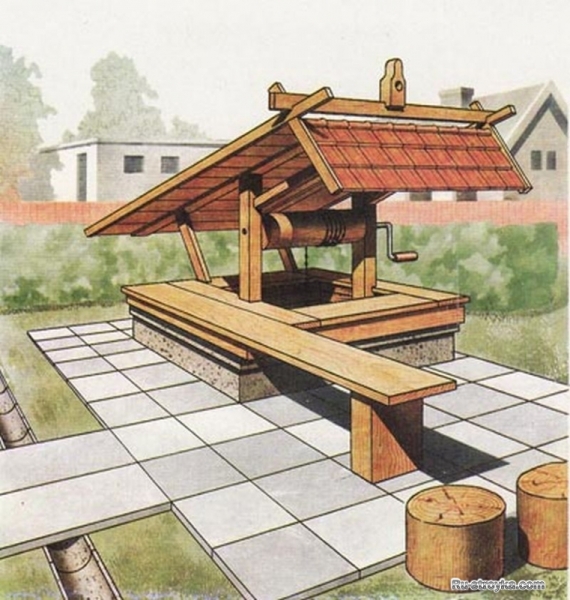 Защита колодца от поверхностных вод Защита колодца от поверхностных вод