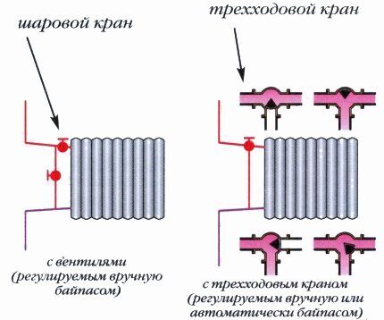 Монтаж
полипропиленовых труб своими руками: технология работы с ПП трубопроводом Монтаж
полипропиленовых труб своими руками: технология работы с ПП трубопроводом