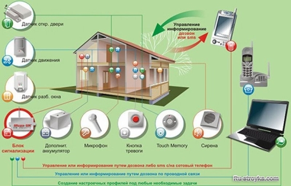 Лучшие советы защиты дома Лучшие советы защиты дома