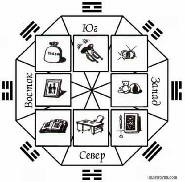 Фэн-шуй дома, чтобы наслаждайтесь домом. Фэн-шуй дома, чтобы наслаждайтесь домом.