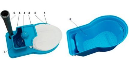 Какой биотуалет лучше: жидкостный или компостирующий? Что купить: торфяной или химический вариант