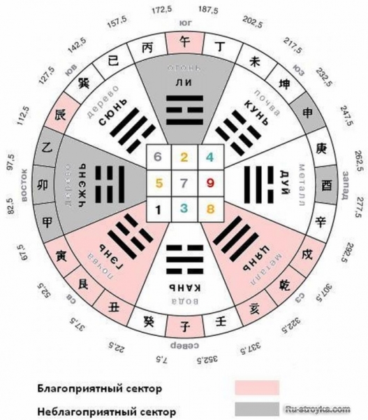 Фэн-шуй дома, чтобы наслаждайтесь домом. Фэн-шуй дома, чтобы наслаждайтесь домом.