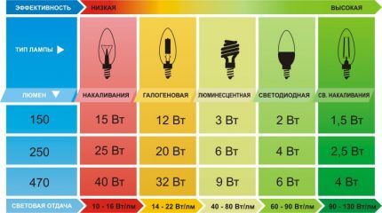 Светодиодные лампочки g4 на 12v: особенности, правила выбора + обзор лучших производителей