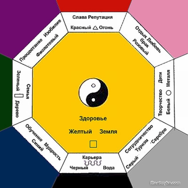 Фэн-шуй дома, чтобы наслаждайтесь домом. Фэн-шуй дома, чтобы наслаждайтесь домом.