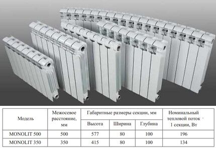 Как выбирать биметаллические радиаторы отопления: технические характеристики + разбор всех «за и против» Как выбирать биметаллические радиаторы отопления: технические характеристики + разбор всех «за и против»