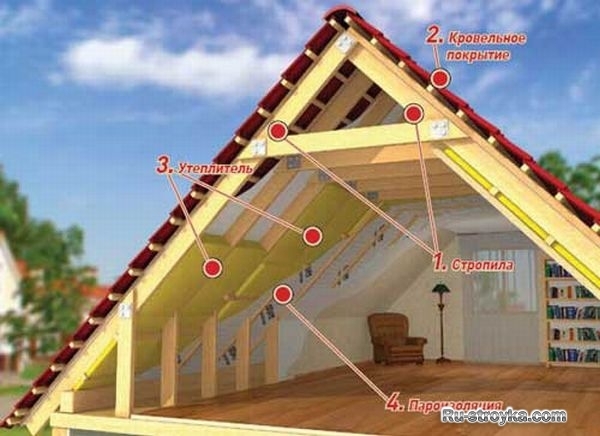 ИЗГОТОВЛЕНИЕ СТРОПИЛ ИЗГОТОВЛЕНИЕ СТРОПИЛ