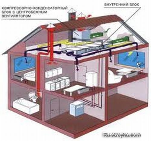 Вентиляция подвалов Вентиляция подвалов