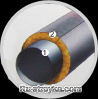 Применение утеплителей (теплоизоляция) Применение утеплителей (теплоизоляция)