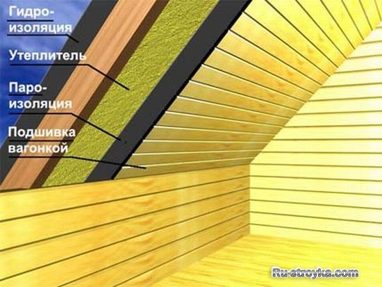 Теплоизоляция мансарды Теплоизоляция мансарды