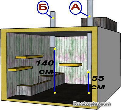 Вентиляция подвалов Вентиляция подвалов