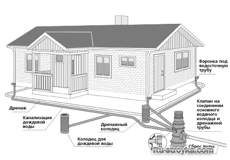 Внутренняя канализация Внутренняя канализация