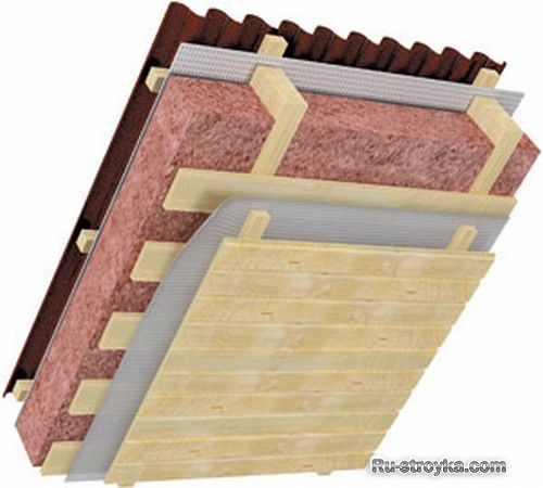 Теплоизоляция мансарды Теплоизоляция мансарды