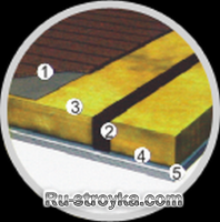 Применение утеплителей (теплоизоляция) Применение утеплителей (теплоизоляция)