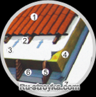 Применение утеплителей (теплоизоляция) Применение утеплителей (теплоизоляция)