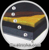 Применение утеплителей (теплоизоляция) Применение утеплителей (теплоизоляция)