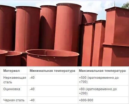 Виды вентиляционных труб: подробный сравнительный обзор труб для вентиляции Виды вентиляционных труб: подробный сравнительный обзор труб для вентиляции