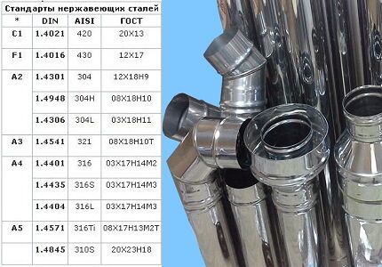 Виды вентиляционных труб: подробный сравнительный обзор труб для вентиляции Виды вентиляционных труб: подробный сравнительный обзор труб для вентиляции