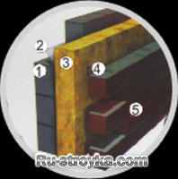 Применение утеплителей (теплоизоляция) Применение утеплителей (теплоизоляция)