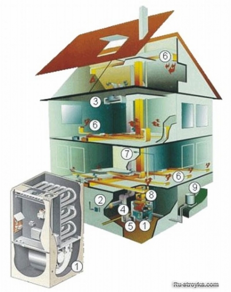 Современные системы отопления Современные системы отопления