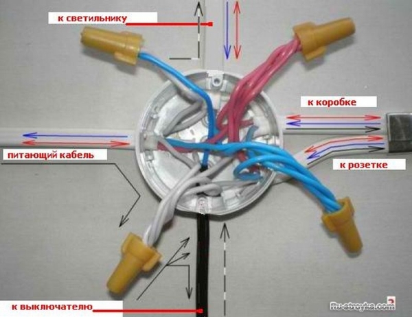 Замена и монтаж электропроводки в квартире Замена и монтаж электропроводки в квартире