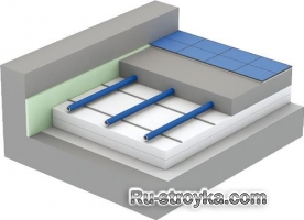 Системы напольного отопления Системы напольного отопления