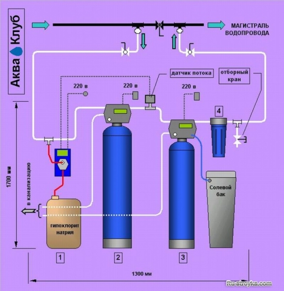ПРОВЕРКА КАЧЕСТВА ВОДЫ ПРОВЕРКА КАЧЕСТВА ВОДЫ