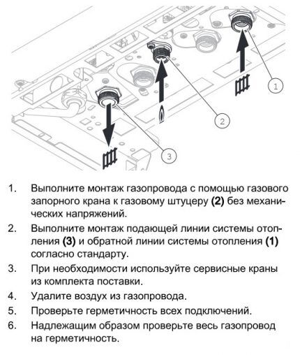 Установка газового котла Protherm: особенности и основные этапы монтажа + схемы подключения Установка газового котла Protherm: особенности и основные этапы монтажа + схемы подключения