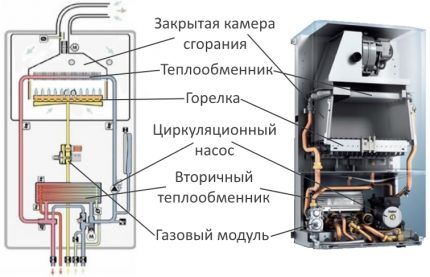 Правила подключения двухконтурного газового котла к газу Правила подключения двухконтурного газового котла к газу