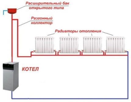 Однотрубная система отопления Ленинградка: схемы и принцип организации Однотрубная система отопления Ленинградка: схемы и принцип организации
