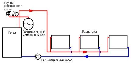 Установка газового котла Protherm: особенности и основные этапы монтажа + схемы подключения Установка газового котла Protherm: особенности и основные этапы монтажа + схемы подключения