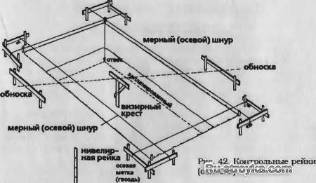 Геодезическая разбивка здания Геодезическая разбивка здания