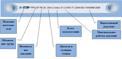 Как выполняется обвязка котла полипропиленом: правила сооружения пп-контура