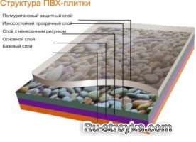 Подготовка пола и укладки ПВХ-плитки Подготовка пола и укладки ПВХ-плитки