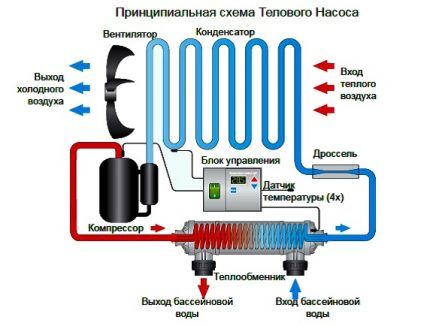 Тепловой насос «воздух-воздух»: принцип действия, устройство, подбор и расчеты Тепловой насос «воздух-воздух»: принцип действия, устройство, подбор и расчеты
