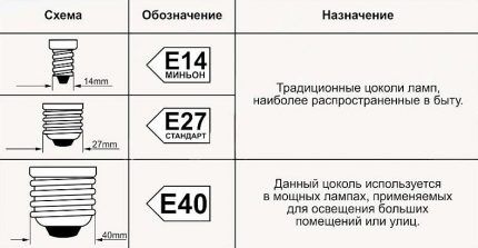 Лампы накаливания: виды, технические характеристики, как правильно выбрать Лампы накаливания: виды, технические характеристики, как правильно выбрать