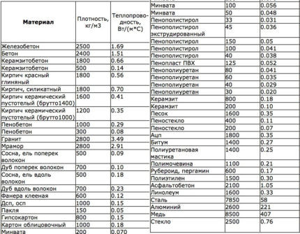 Сколько потребляет электроэнергии электрический котел: как провести расчеты перед покупкой Сколько потребляет электроэнергии электрический котел: как провести расчеты перед покупкой