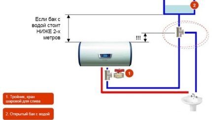 Установка накопительного водонагревателя своими руками: пошаговое руководство + тех.нормы Установка накопительного водонагревателя своими руками: пошаговое руководство + тех.нормы