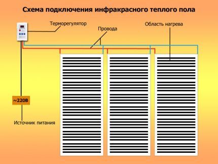 Как сделать пленочный тёплый пол под линолеум: инструкция по укладке инфракрасной системы обогрева Как сделать пленочный тёплый пол под линолеум: инструкция по укладке инфракрасной системы обогрева