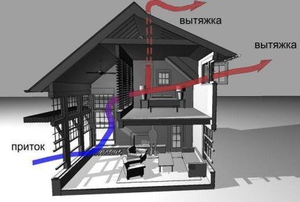 Виды систем вентиляции: сравнительный обзор вариантов организации вентиляционных систем Виды систем вентиляции: сравнительный обзор вариантов организации вентиляционных систем