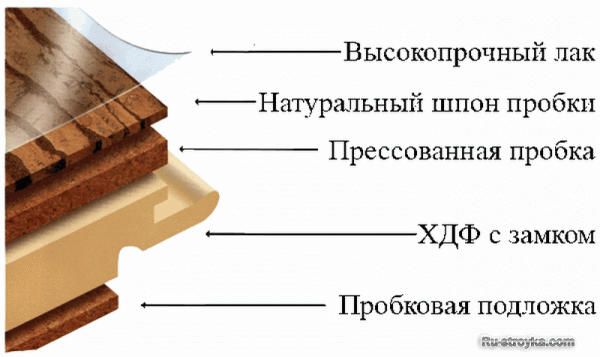 «Плавающее» напольное покрытие из половиц «Плавающее» напольное покрытие из половиц