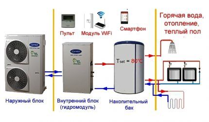 Тепловой насос «воздух-воздух»: принцип действия, устройство, подбор и расчеты Тепловой насос «воздух-воздух»: принцип действия, устройство, подбор и расчеты